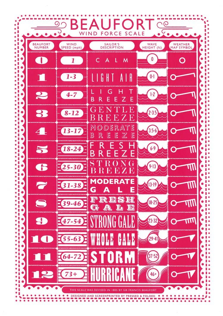 Beaufort Screen Print