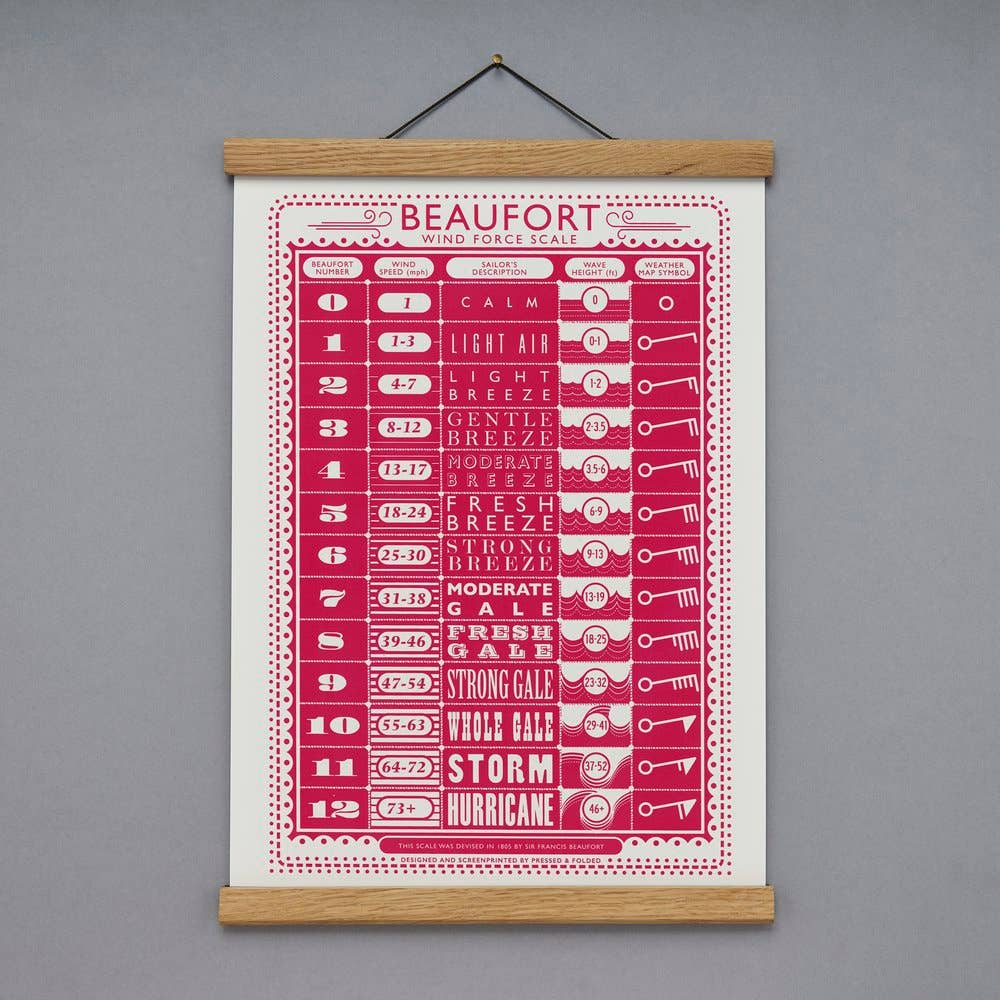 Beaufort Screen Print